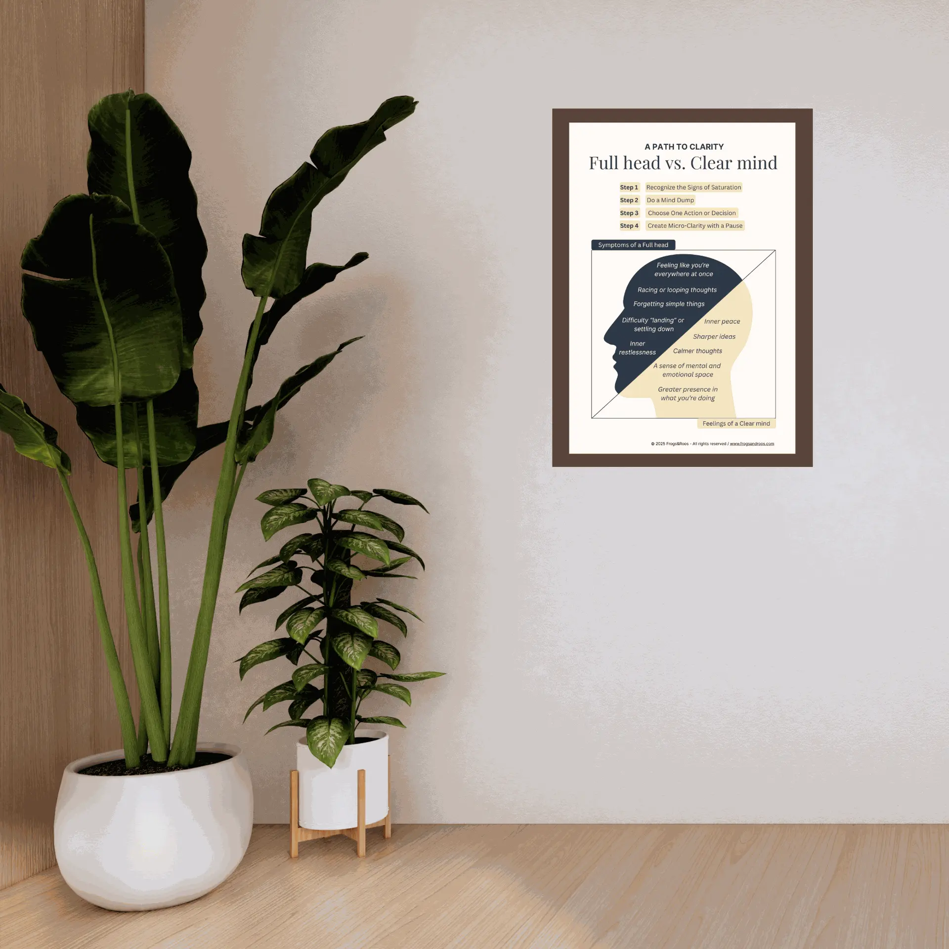 Well-being poster “Full Head vs. Clear Mind” displayed on a wall, illustrating steps to reduce mental overload and regain clarity, designed by Frogs&Roos.